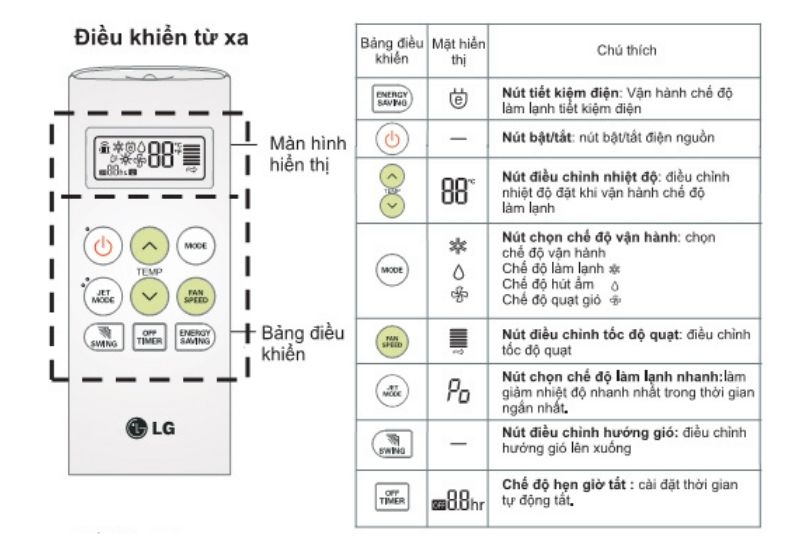 cách sử dụng điều khiển điều hoà