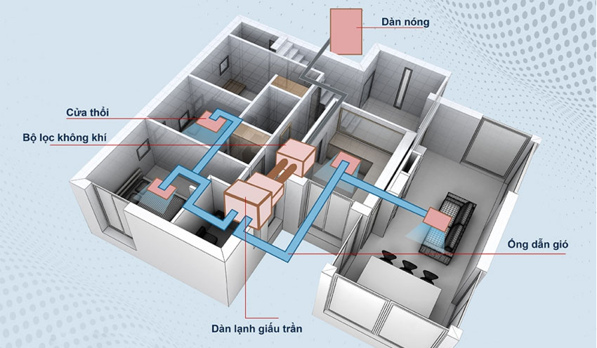 Thi công máy lạnh ống gió Đà Nẵng